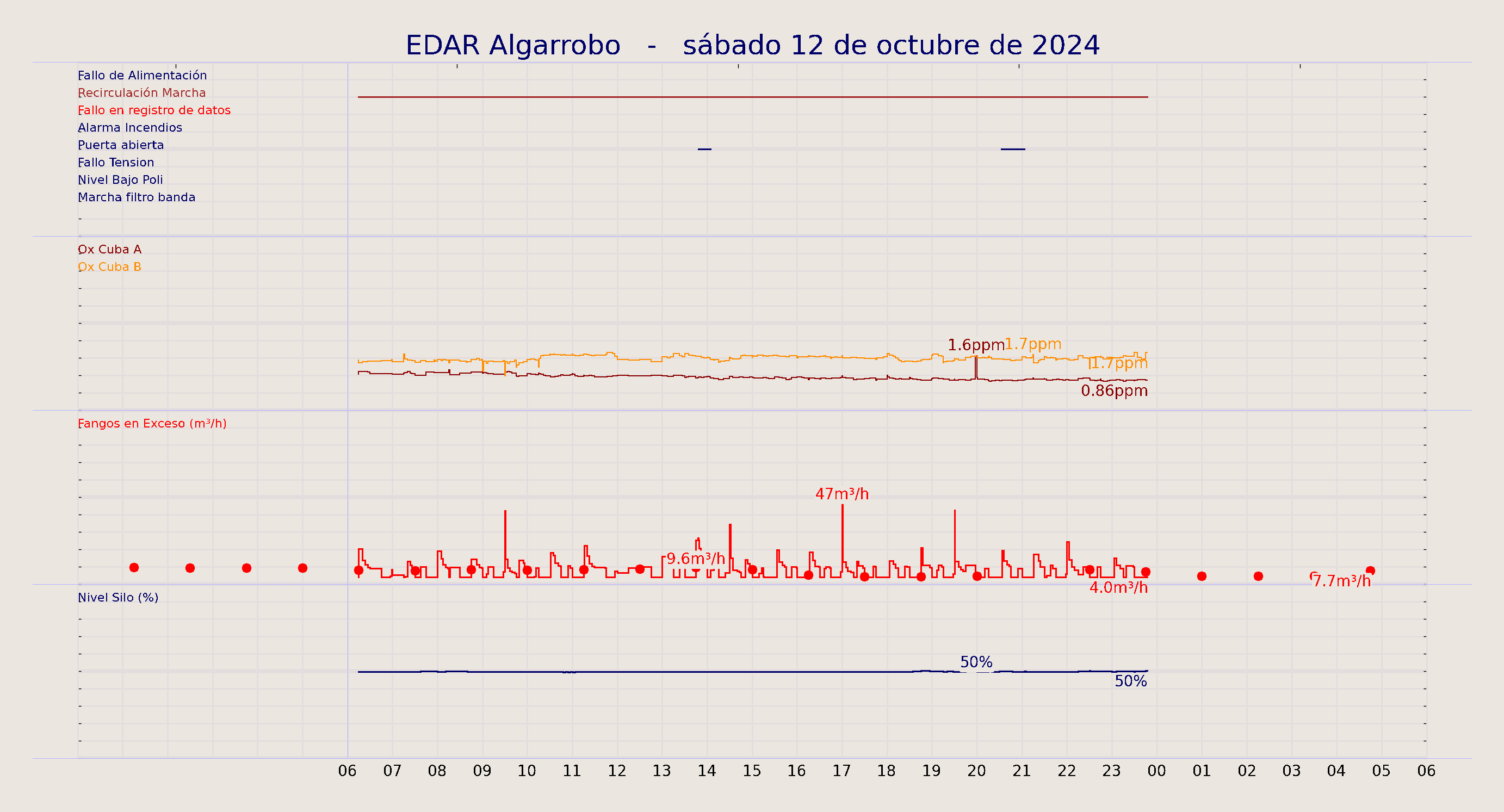 ../../imagenes/vid/2024/EDAR Algarrobo/2024-10-12 EDAR Algarrobo.png